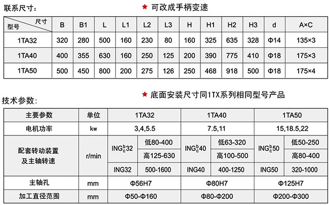 1TA係列在线观看免费看片頭技術參數
